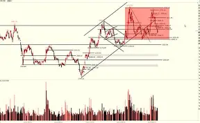 ARB冲破1.83美元关口，牛市行情是否已经到来？